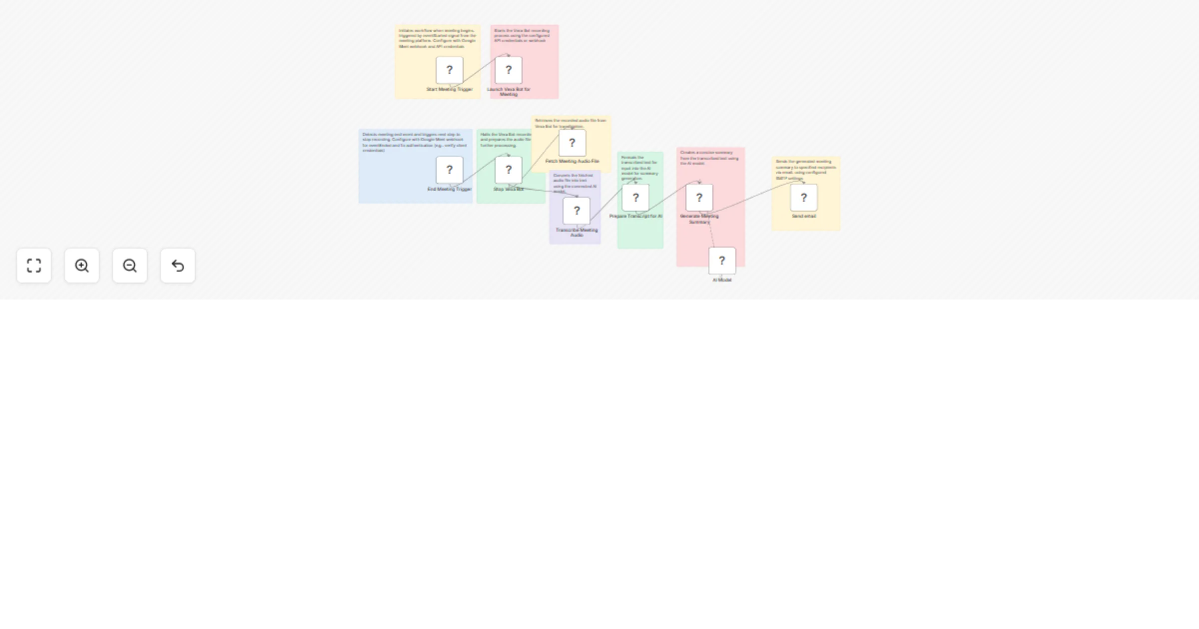 Workflow preview: Automated meeting recording & AI summaries with Google Calendar, Vexa & Llama 3.2