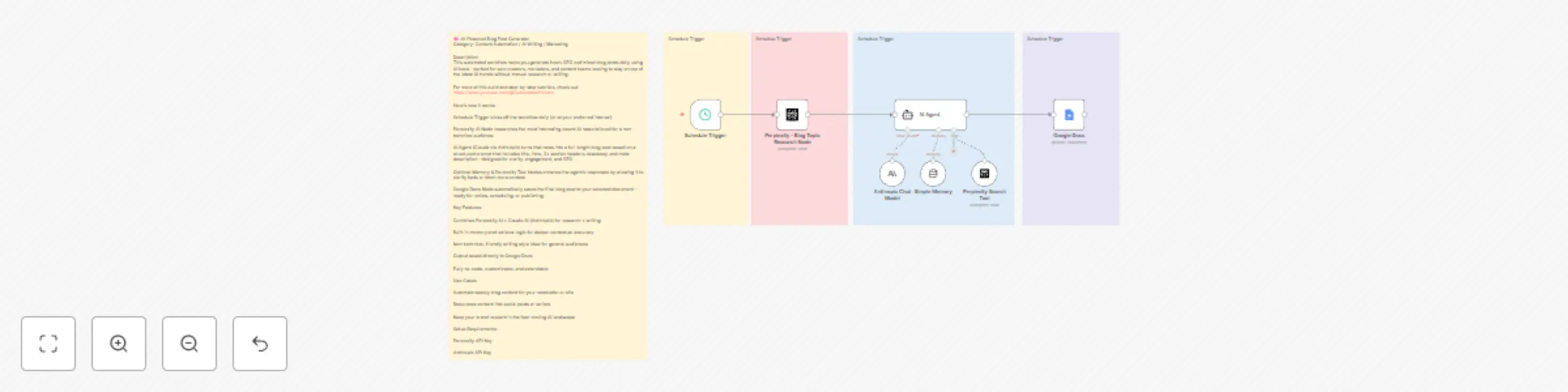 🧠 AI blog post journalist (Perplexity for research, Anthropic Claude for blog) preview