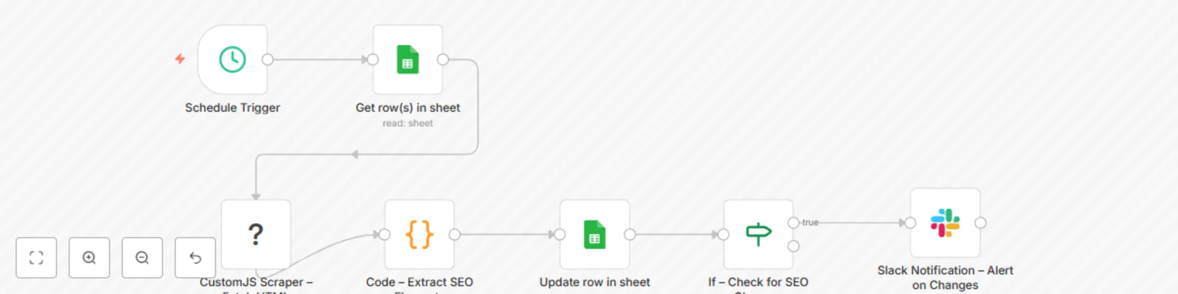 Workflow preview: Monitor competitor SEO changes with CustomJS Scraper, Google Sheets & Slack alerts