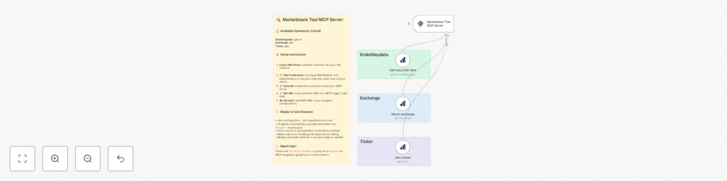 Workflow preview: AI agents can get end of day market data with this Marketstack tool MCP Server