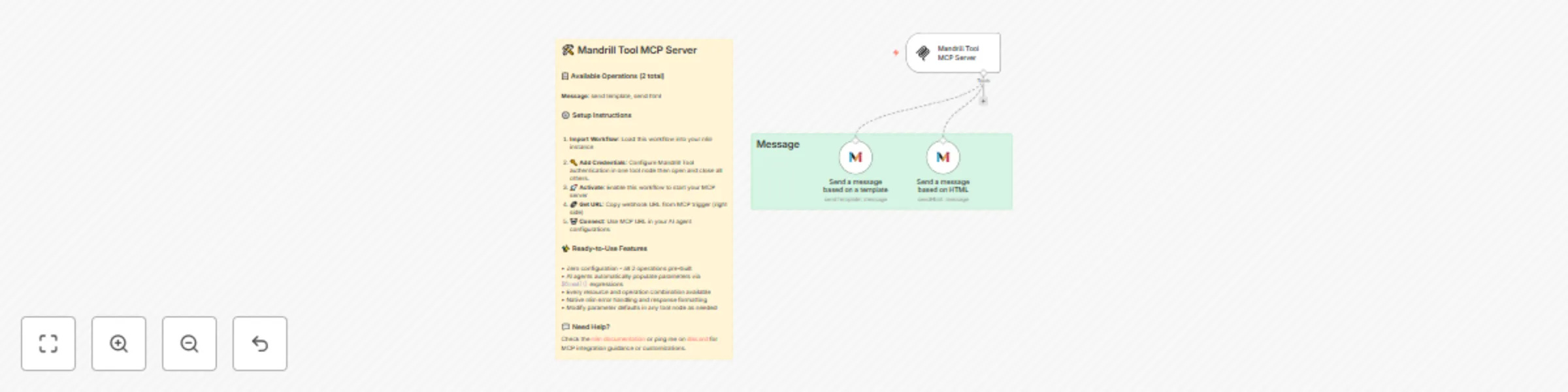 Workflow preview: Send messages from AI agents with Mandrill tool MCP Server
