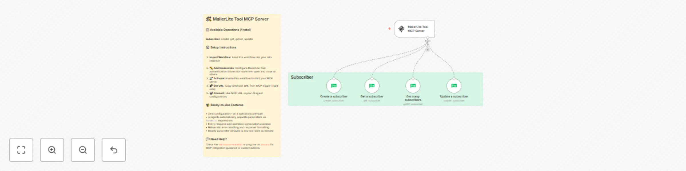 Workflow preview: Let AI agents create, get, update subscribers with MailerLite Tool MCP Server