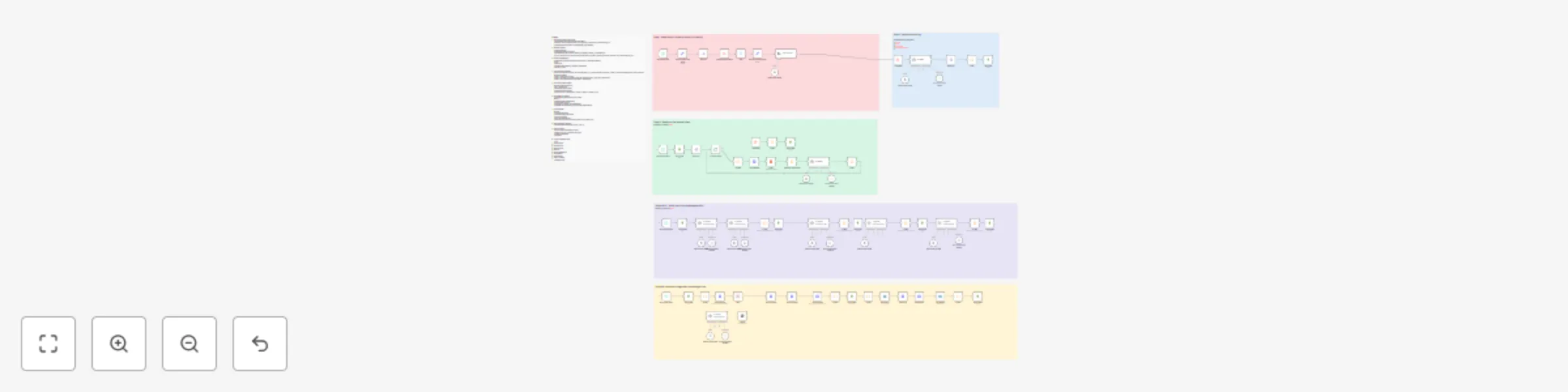 Workflow preview: Content farming - : AI-powered blog automation for WordPress
