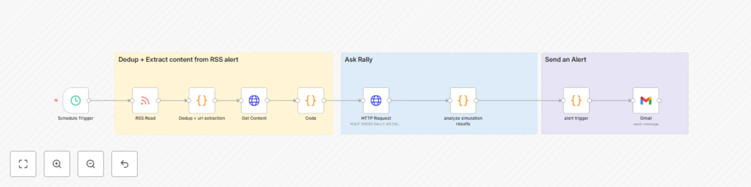 Workflow preview: Narrative threat / opportunity detection (AskRally)