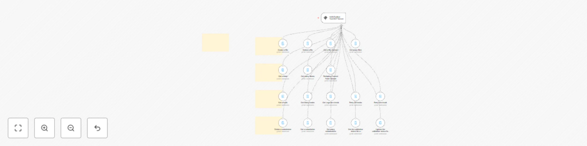 Workflow preview: Expose file, form, & hook operations to AI agents - KoBoToolbox tool MCP server