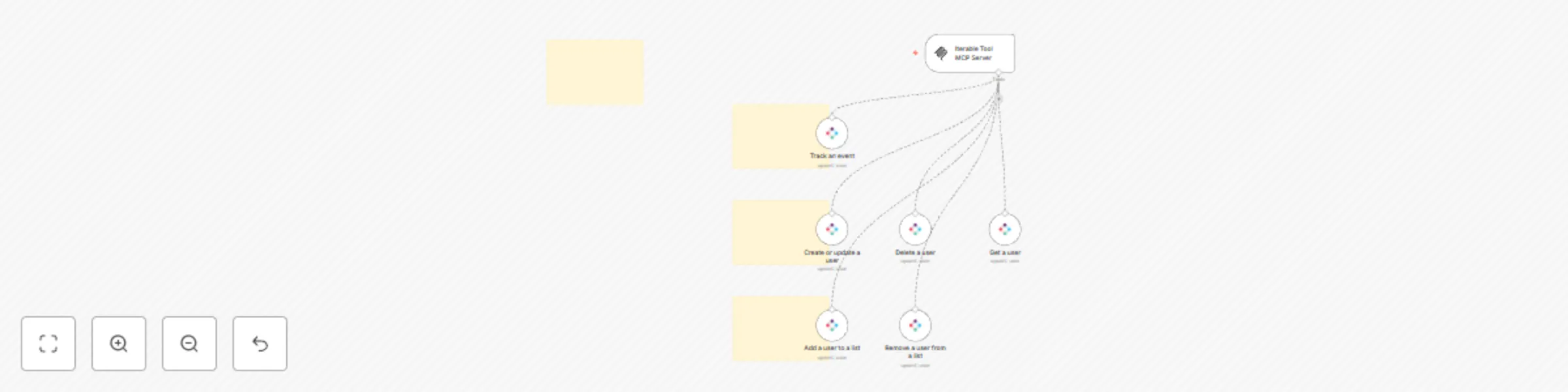 Workflow preview: 🛠️ Iterable tool MCP server 💪 all 6 operations