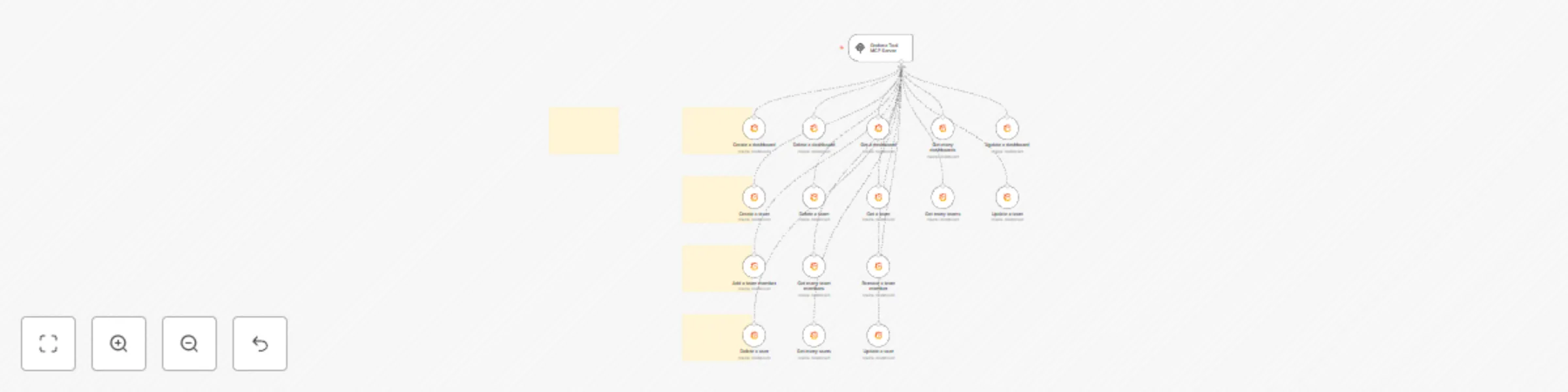 Workflow preview: 🛠️ Grafana tool MCP server 💪 all 16 operations