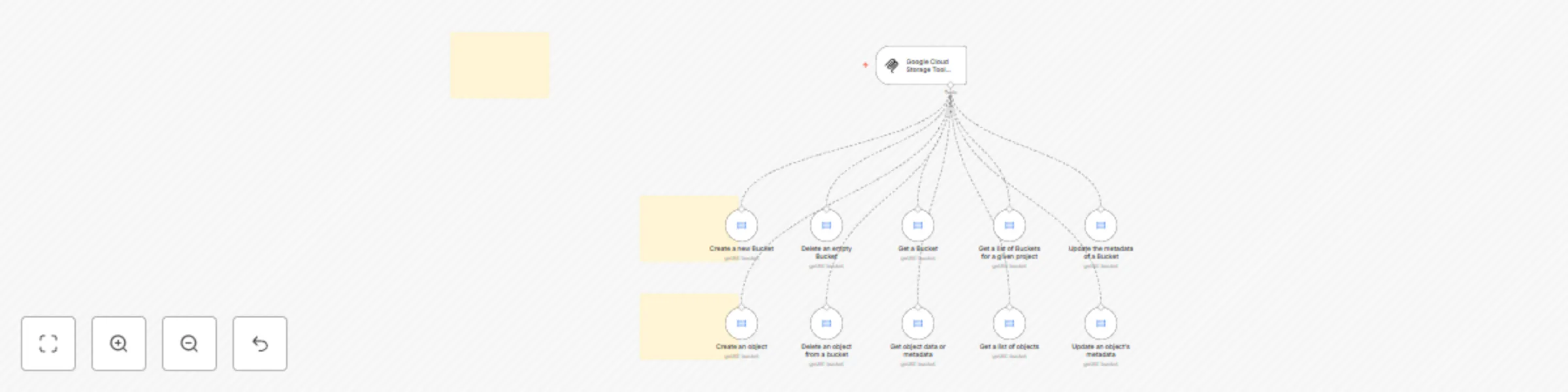 Workflow preview: 🛠️ Google Cloud Storage tool MCP server 💪 all 10 operations