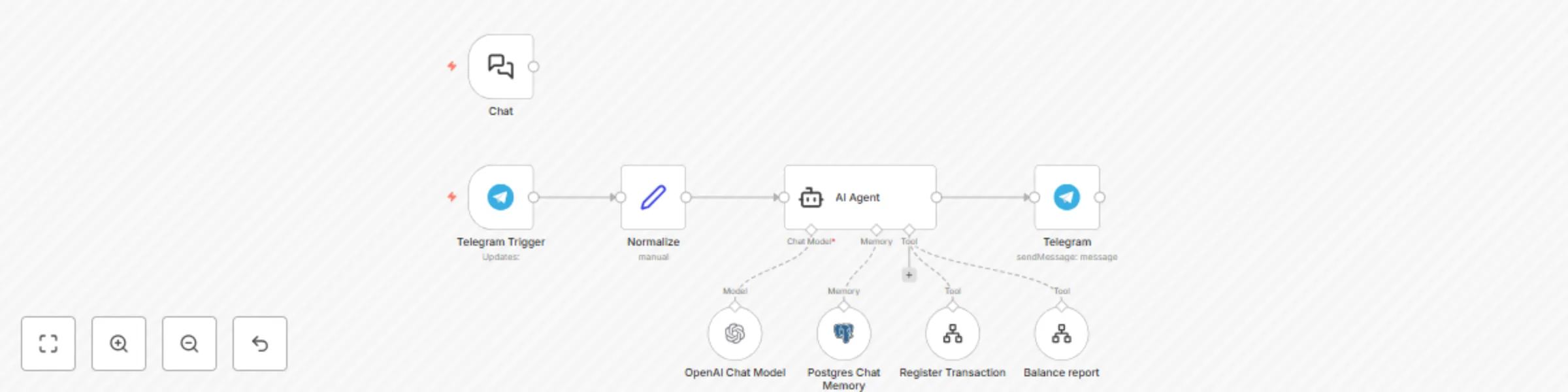 Workflow preview: 💰 Financial AI agent Telegram and WhatsApp