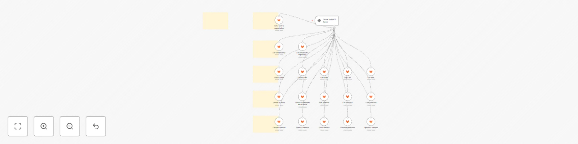 🛠️ GitLab tool MCP server 💪 all 18 operations preview