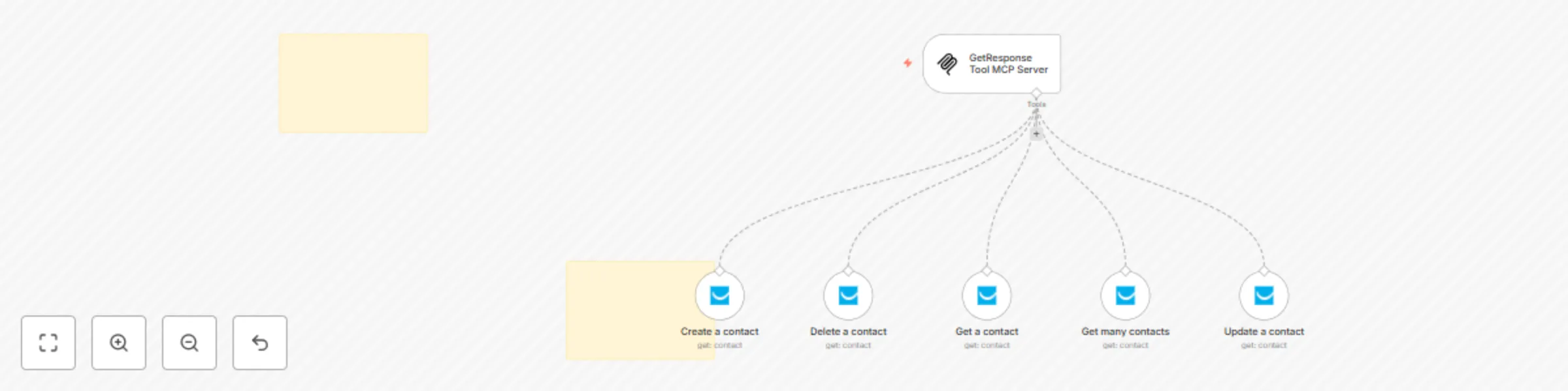 🛠️ GetResponse tool MCP server 💪 5 operations preview