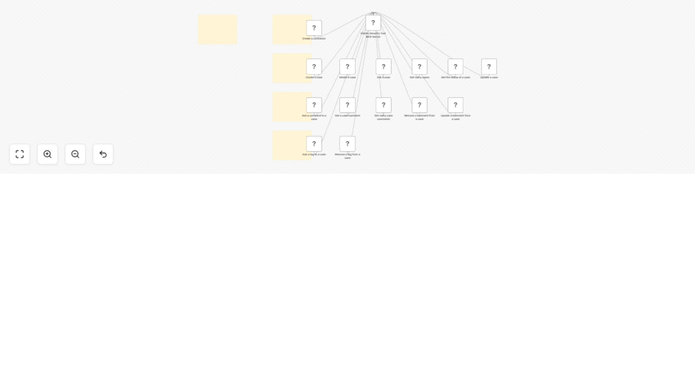 Workflow preview: 🛠️ Elastic Security Tool MCP Server 💪 all 14 operations