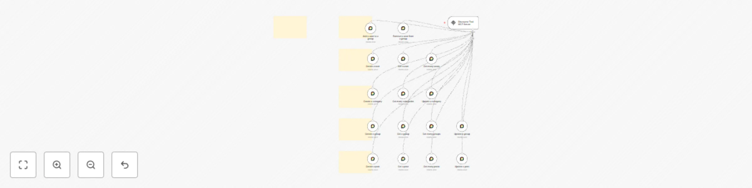 Workflow preview: 🛠️ Discourse tool MCP server 💪 all 16 operations