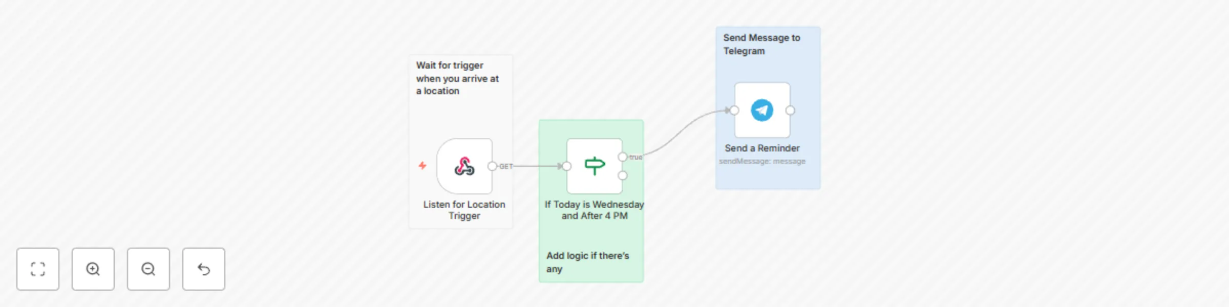 Workflow preview: Location-based triggered reminder via Telegram Bot (iOS)