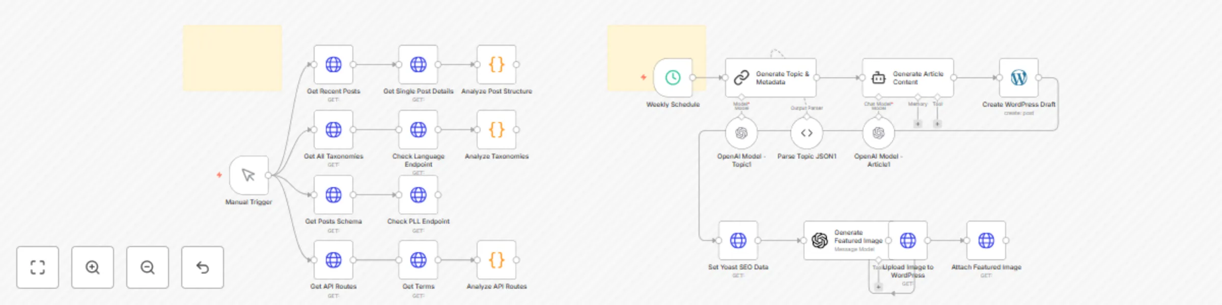 Generate multiple languange blogpost with OpenAI, support Yoast & Polylang preview