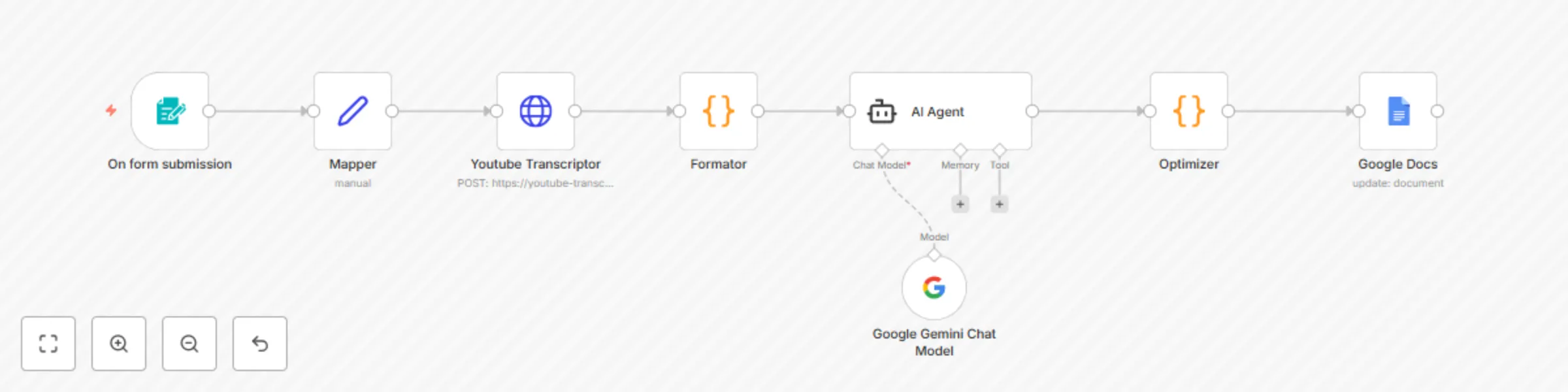 Summarize youtube videos from transcript for social media preview