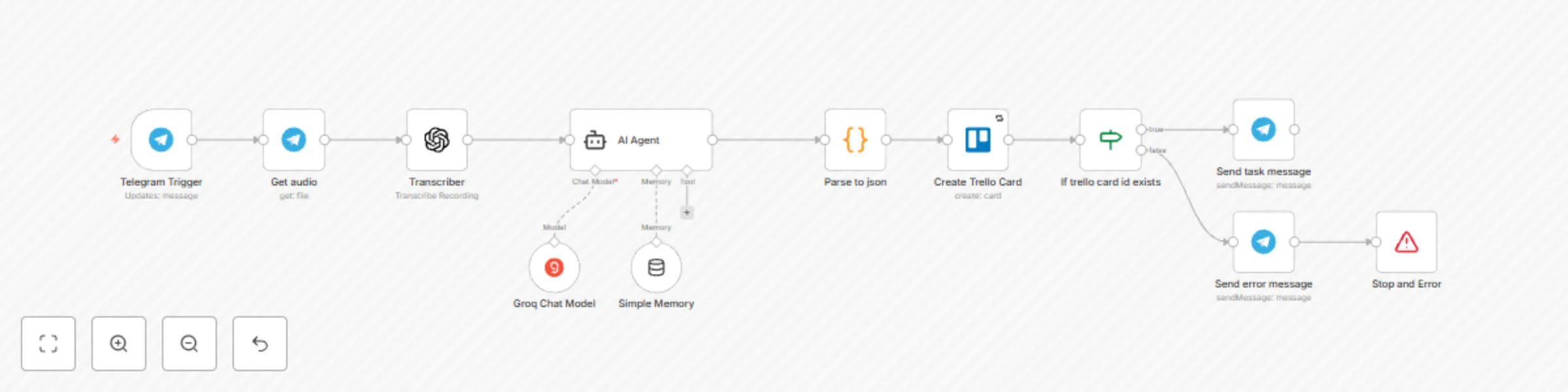 Workflow preview: Audio-to-Trello task bot