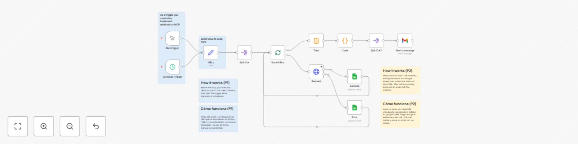 Workflow preview: Automatic monitoring of multiple URLs with downtime alerts