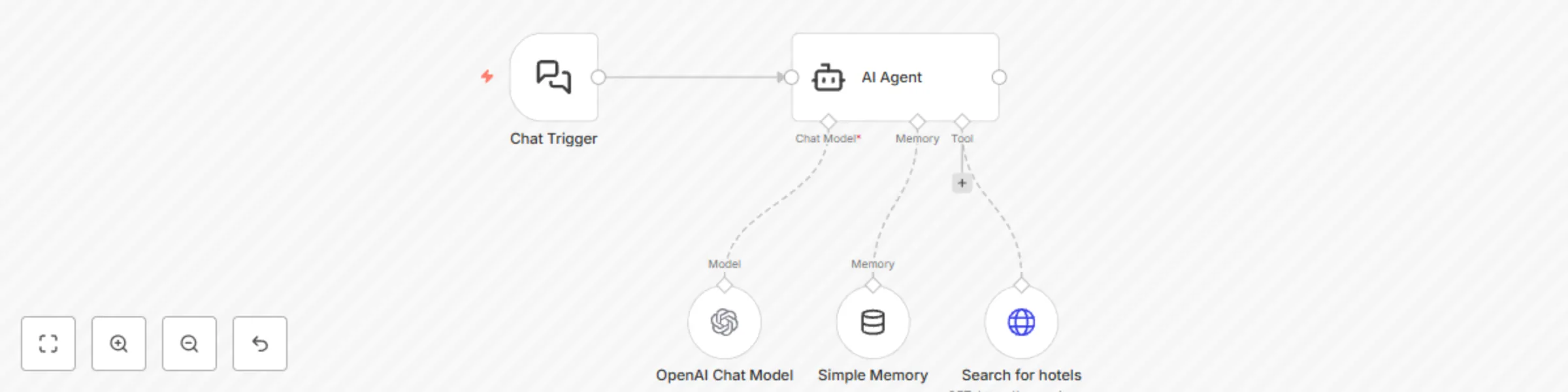 Workflow preview: Vacation planning agent