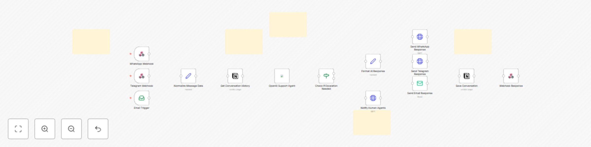 Workflow preview: 🤖 AI customer support agent - never sleep, never miss a customer again!