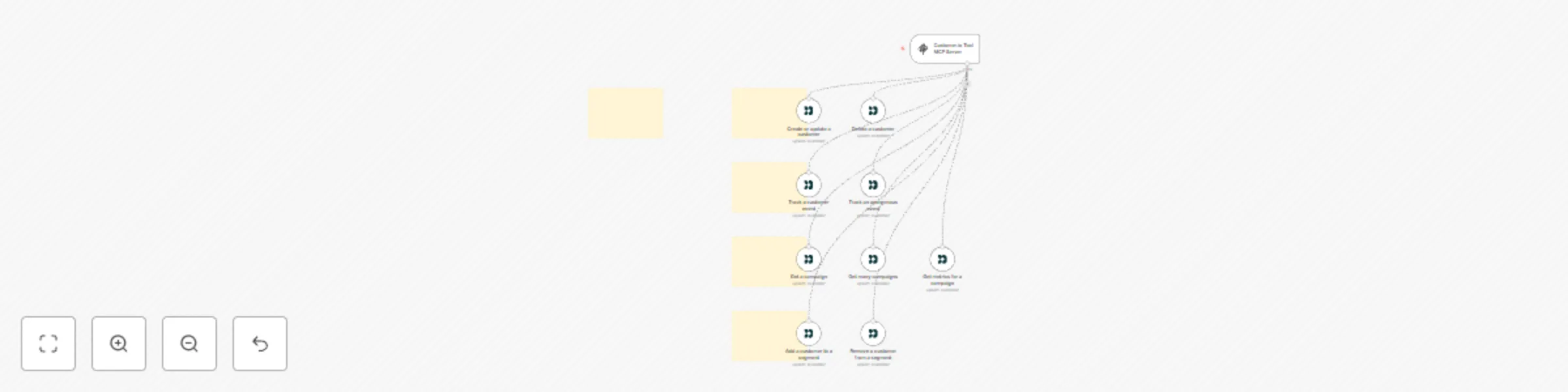 AI agent powered marketing 🛠️ Customer.io tool MCP server 💪 all 9 operations preview