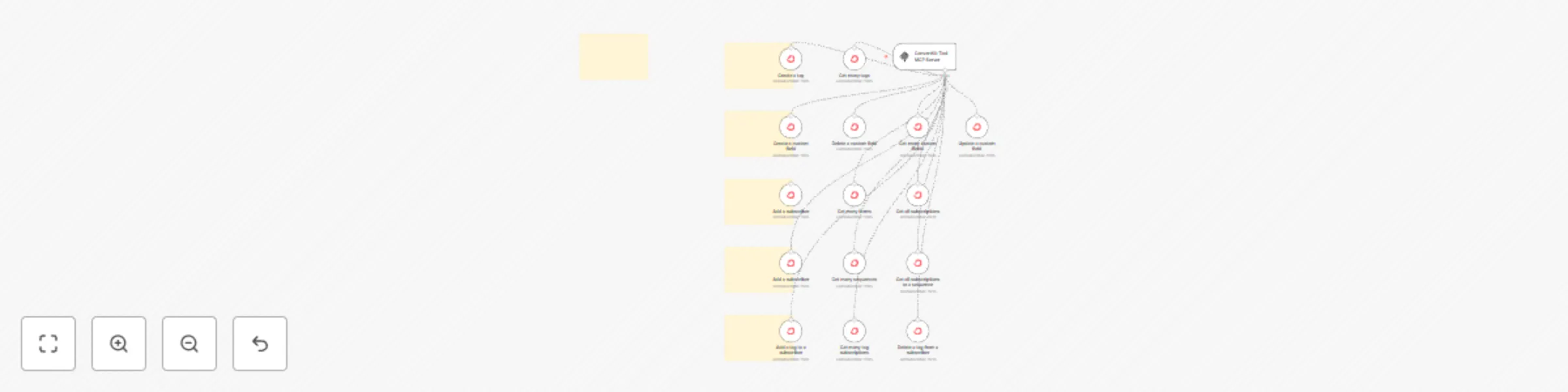 Workflow preview: Make AI agents create, get, update custom fields 🛠️ ConvertKit tool MCP server
