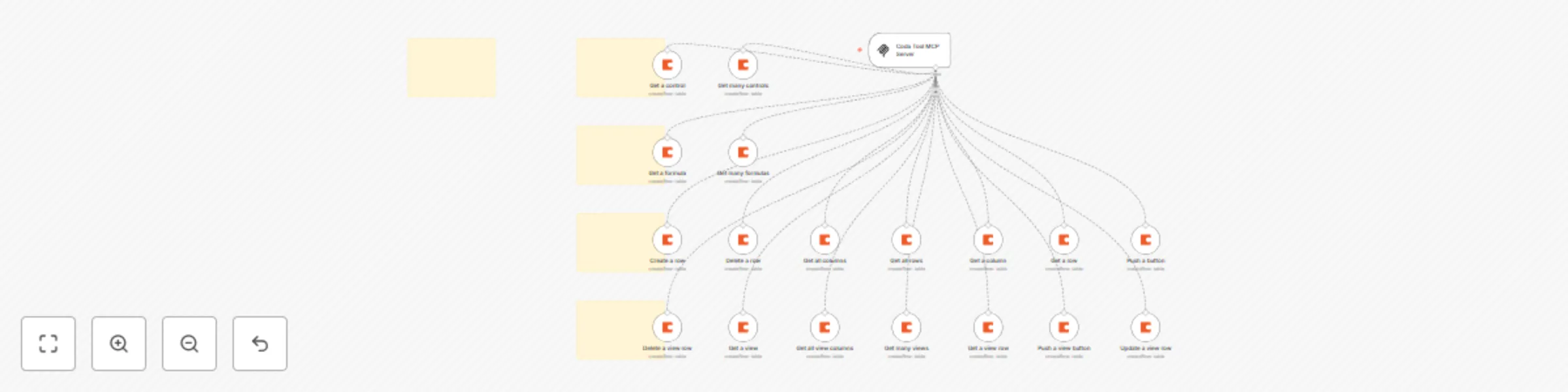 AI agent managed tables and views with 🛠️ Coda tool MCP server 💪 18 operations preview