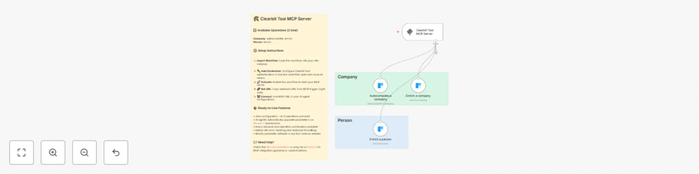 Workflow preview: 🛠️ Clearbit tool MCP server