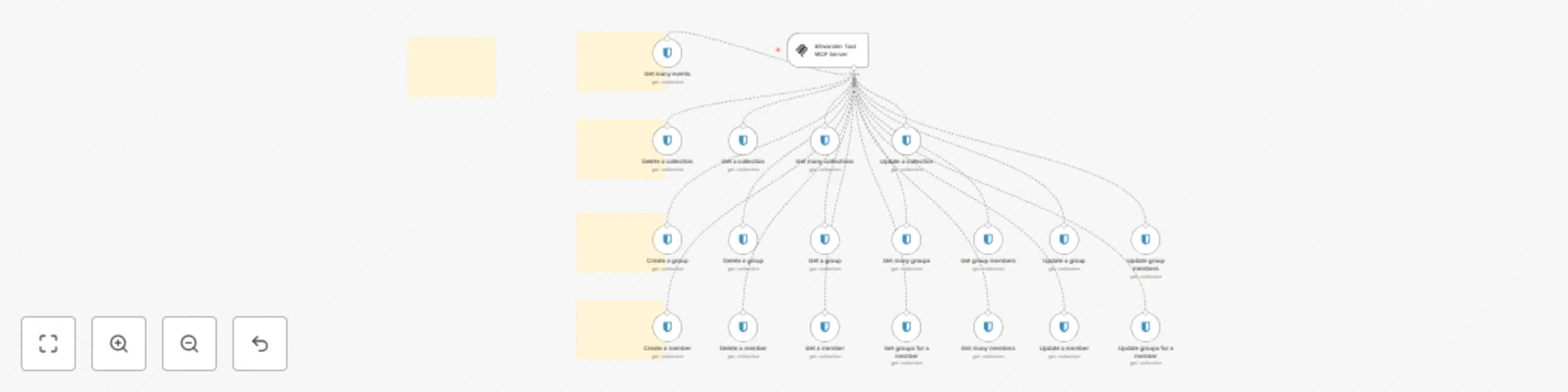 Workflow preview: 🛠️ Bitwarden tool MCP server 💪 all 19 operations
