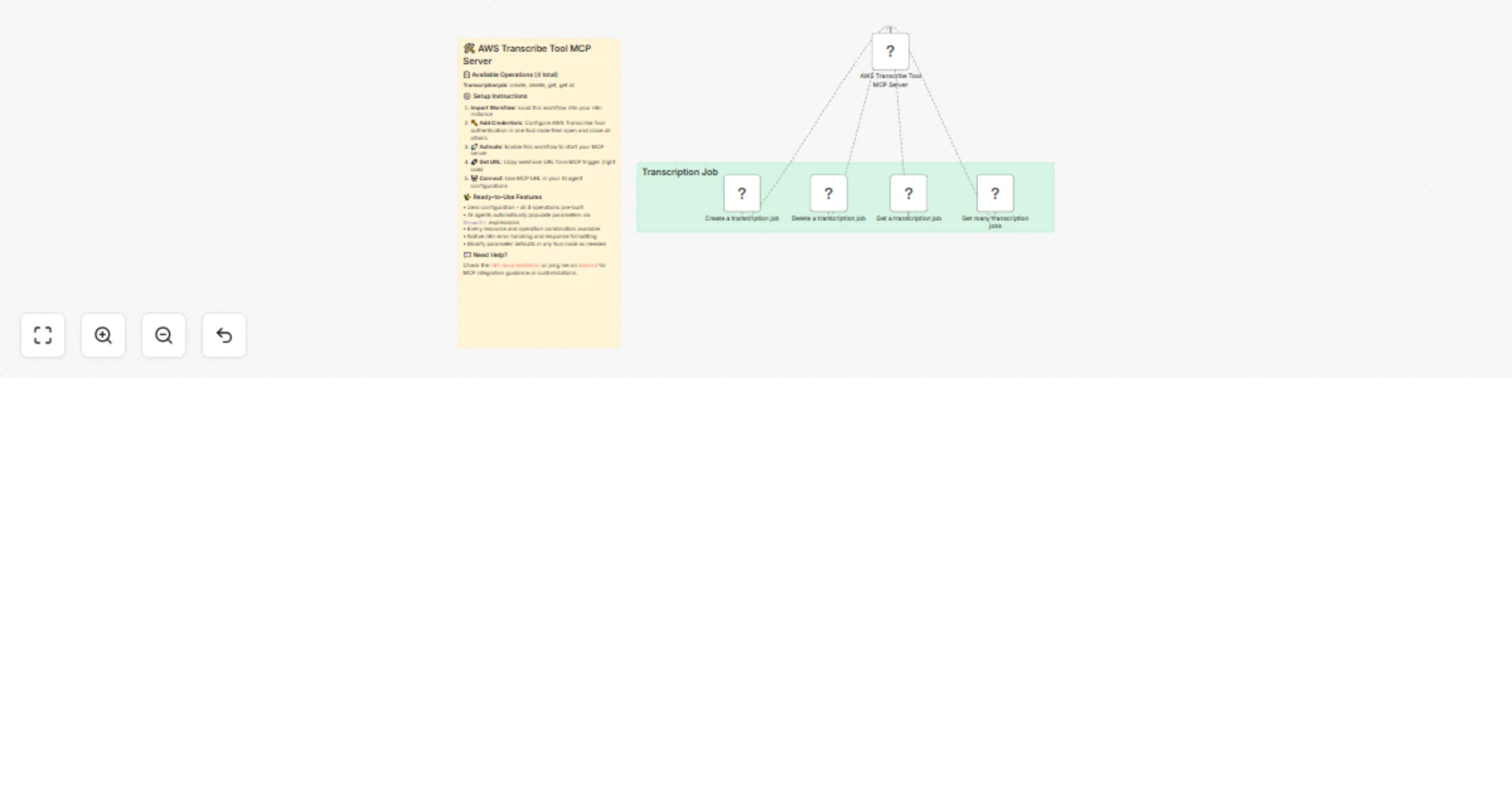 Workflow preview: 🛠️ AWS Transcribe Tool MCP server 💪 all operations
