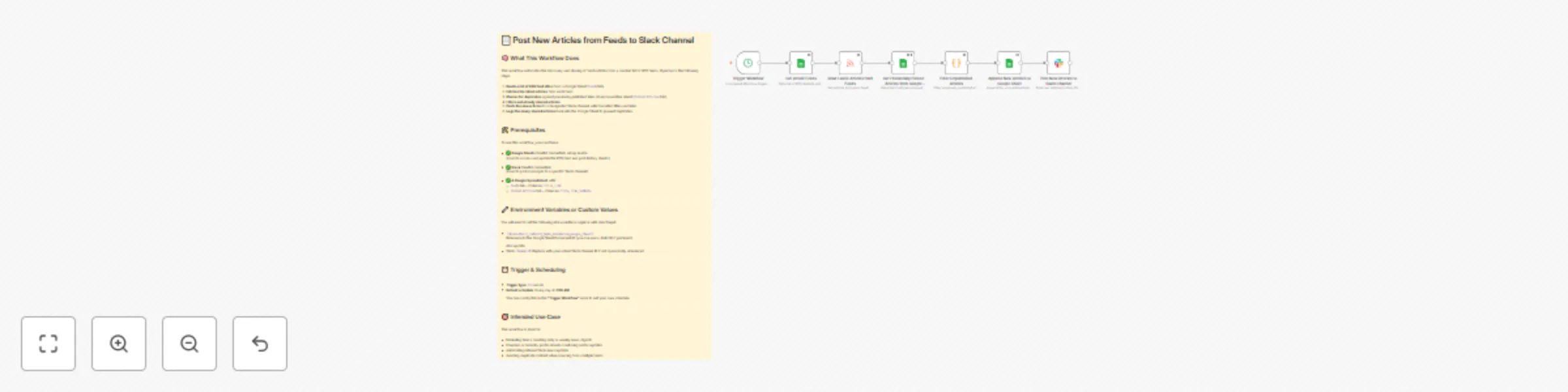 Workflow preview: Post new articles from feeds to Slack channel
