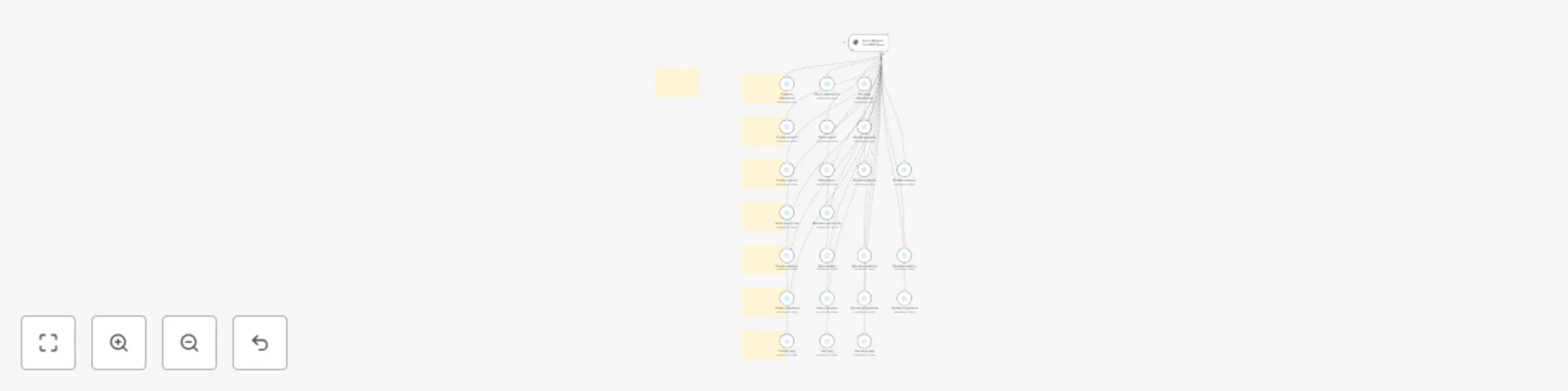 Workflow preview: 🛠️ Action Network tool MCP server 💪 all 23 operations