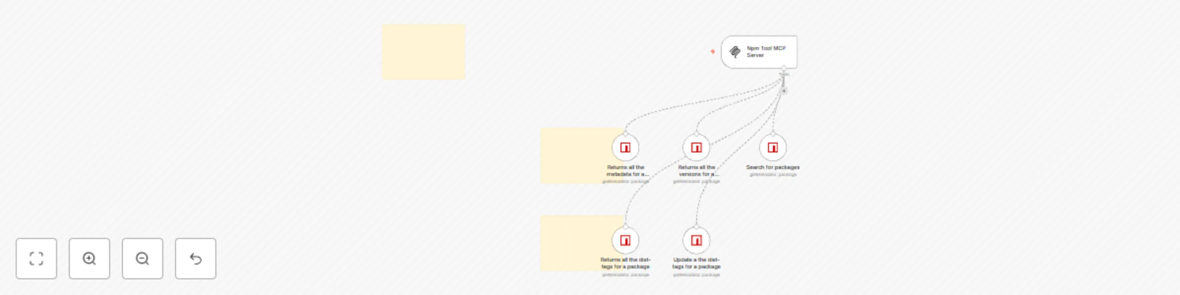 Workflow preview: 🛠️ Npm tool MCP server 💪 all 5 operations