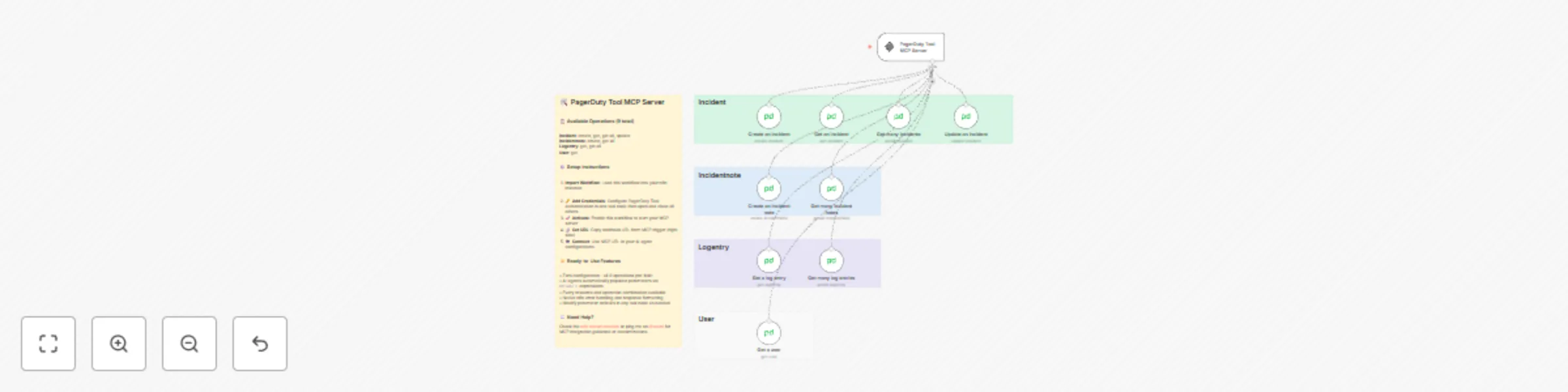 🛠️ PagerDuty tool MCP server 💪 all 9 operations preview