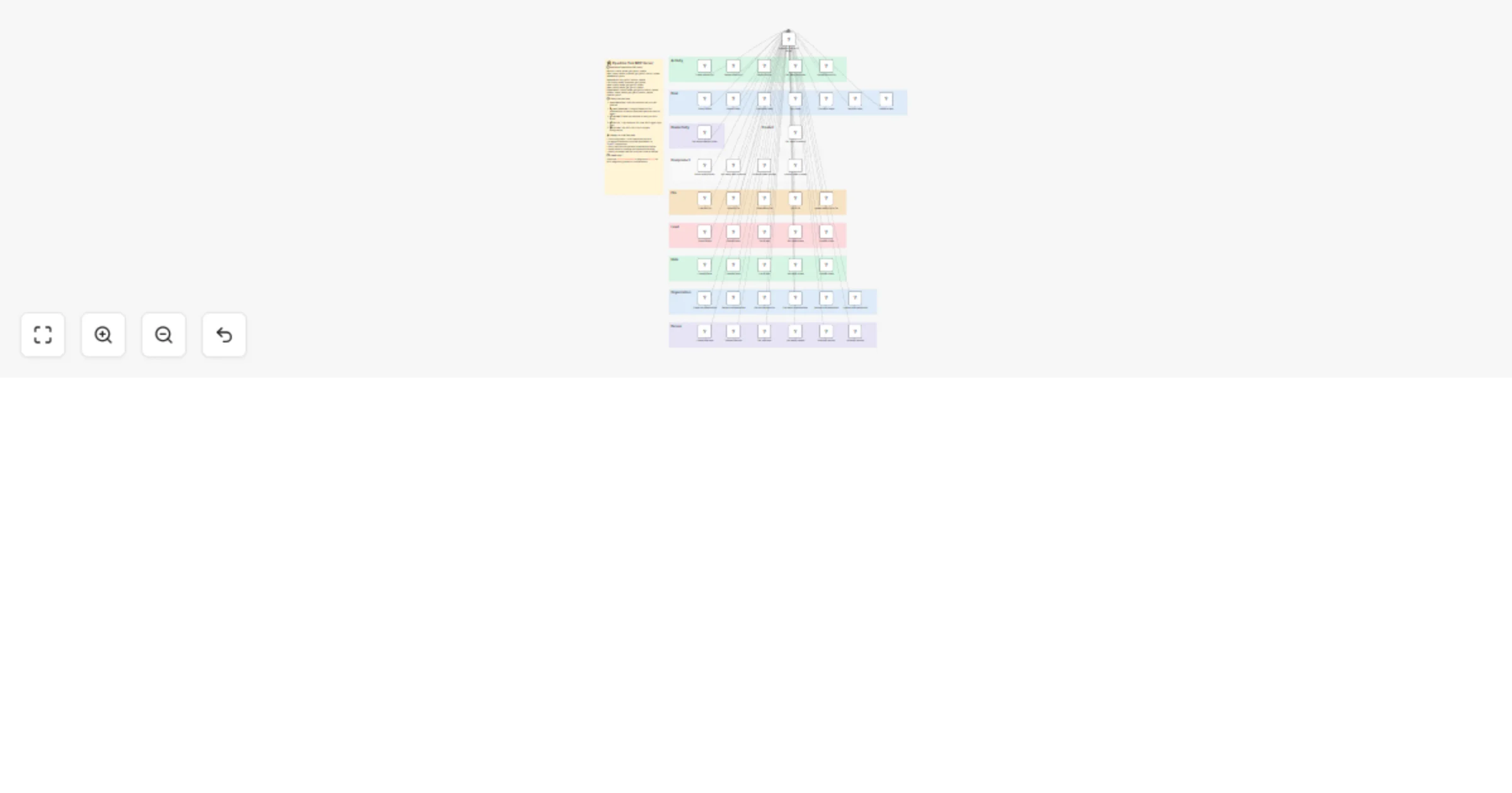 Workflow preview: 🛠️ Pipedrive tool MCP server 💪 all 45 operations