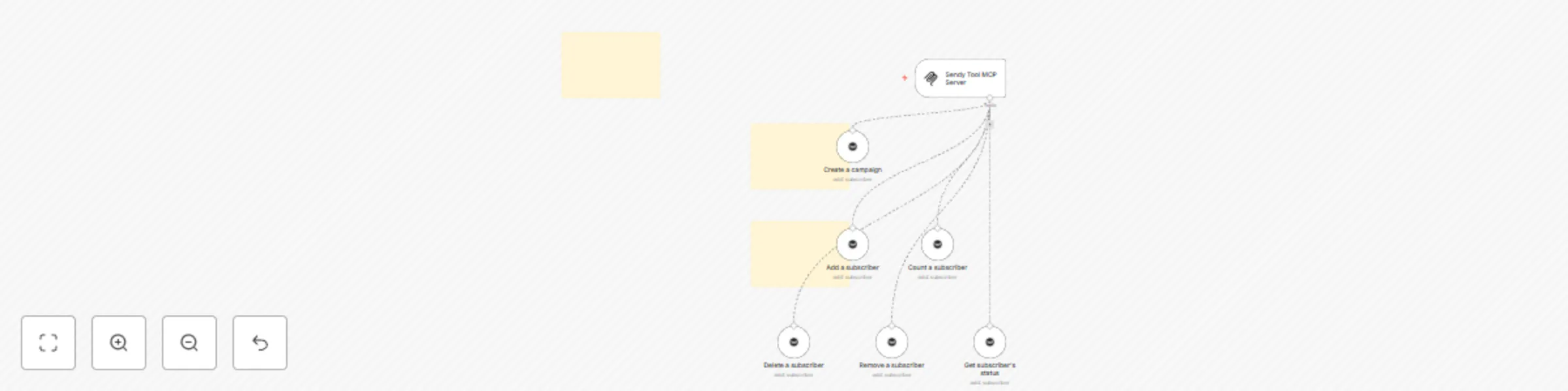 🛠️ Sendy tool MCP server 💪 6 operations preview