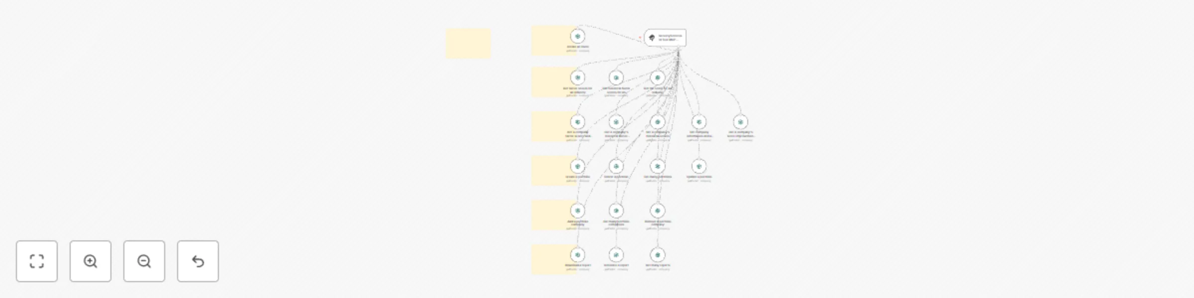 Workflow preview: 🛠️ SecurityScorecard tool MCP server 💪 all 19 operations