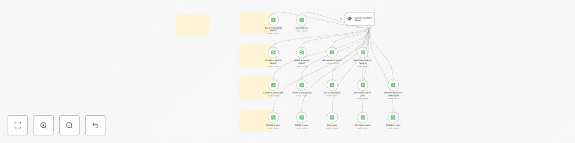 Workflow preview: 🛠️ Splunk tool MCP server 💪 all 16 operations