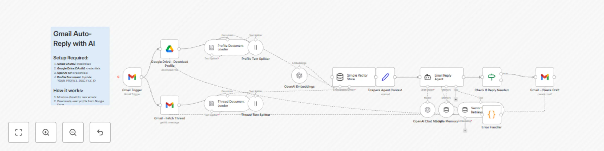 Workflow preview: Gmail smart auto-responder with GPT-4o and Google Drive context memory