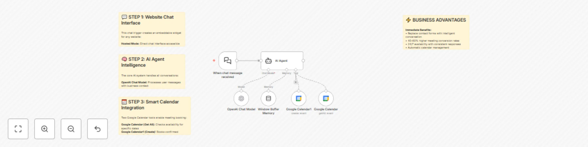 Workflow preview: Automate customer support & calendar bookings with OpenAI GPT and Google Calendar