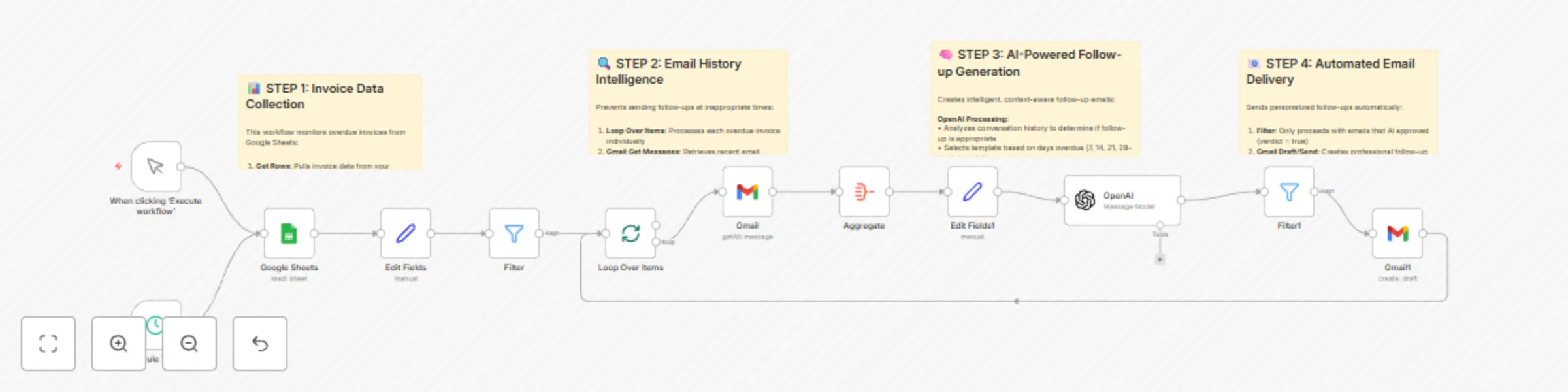 Workflow preview: Smart invoice collection system with GPT-4.1, Gmail & Google Sheets