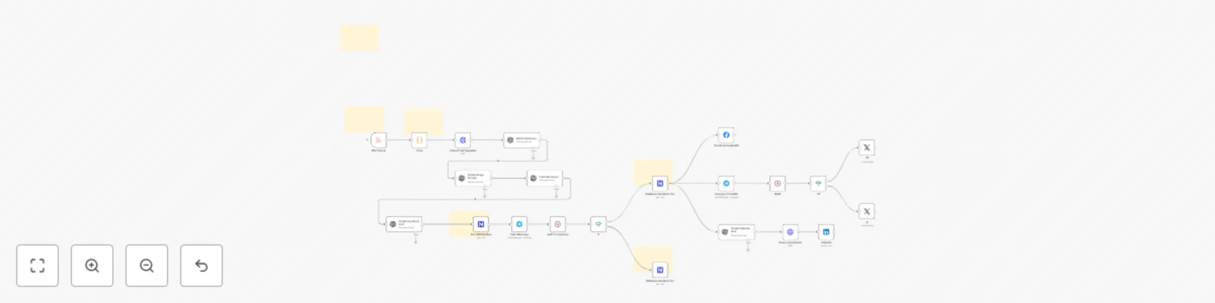 Workflow preview: Auto-Generate & Approve Social Media Posts from RSS Feeds with OpenAI & Telegram