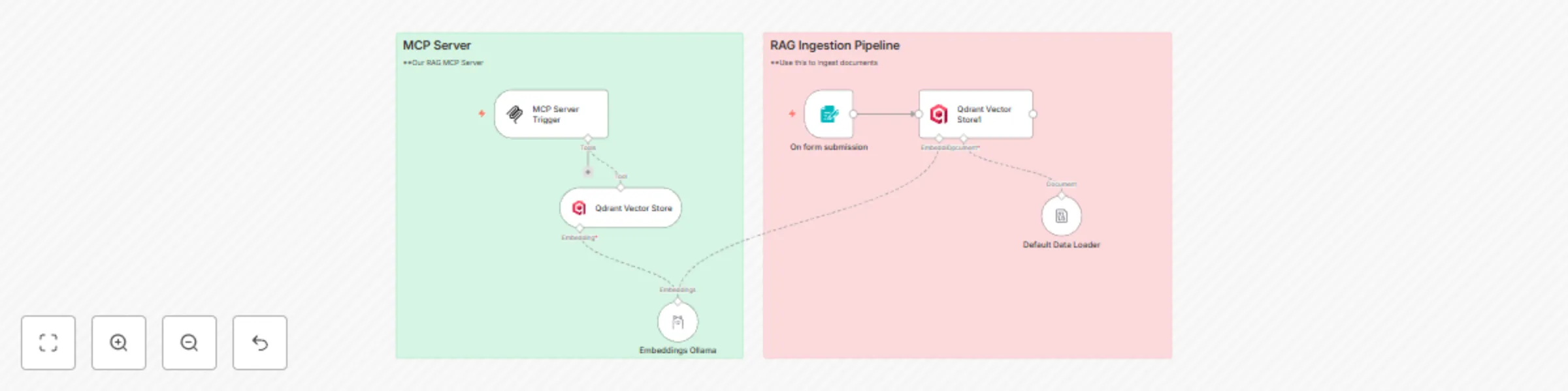 Workflow preview: Build an MCP server which answers questions with retrieval augmented generation