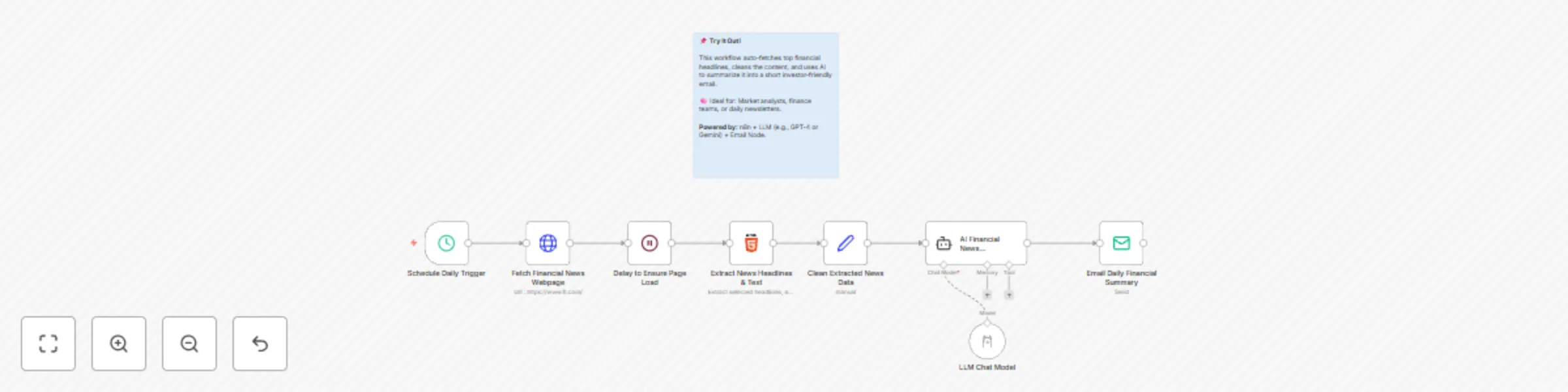 Daily financial news summary with Ollama LLM - automated email report preview