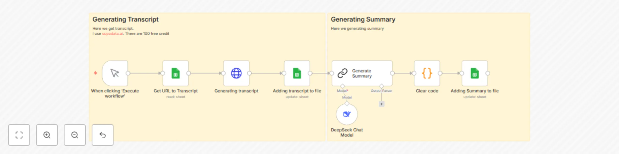 Workflow preview: Summarize YouTube videos with transcription, DeepSeek AI and Google Sheets
