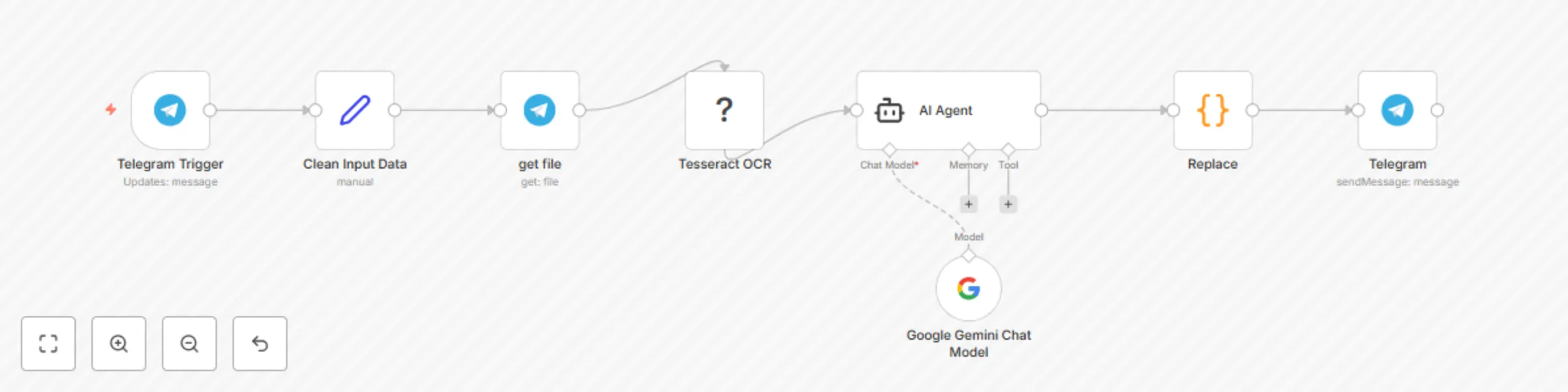 Workflow preview: Extract text from images with Telegram Bot & OCR Tesseractjs