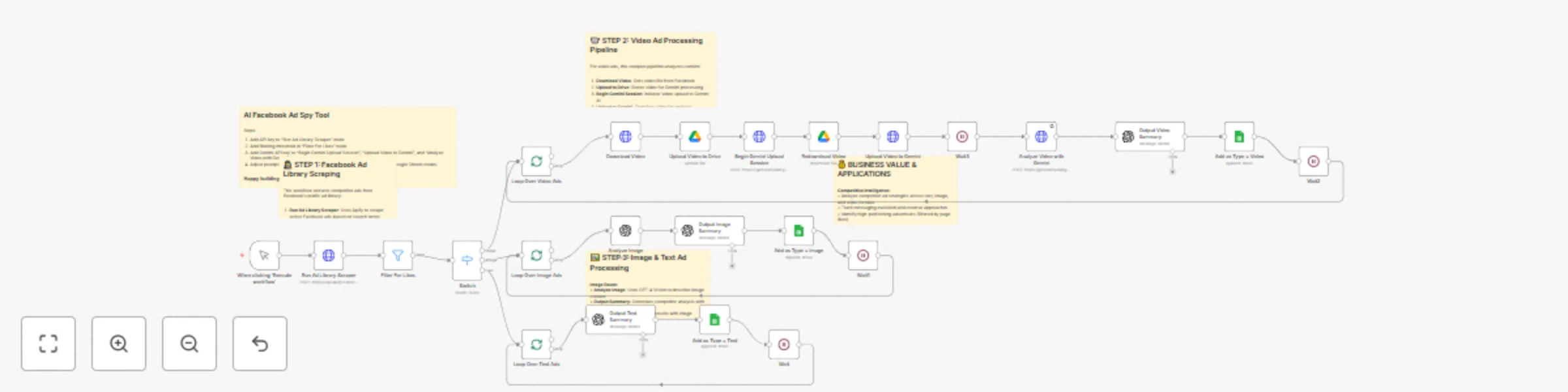 Workflow preview: AI Facebook ad spy tool with Apify, OpenAI, Gemini & Google Sheets