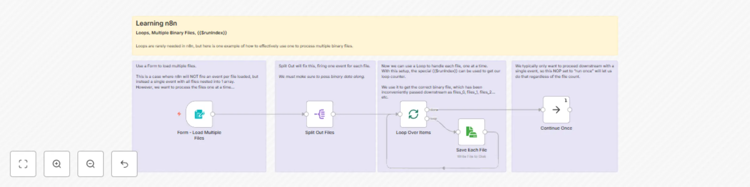 Workflow preview: Process multiple files with forms: a tutorial on binary data and loops
