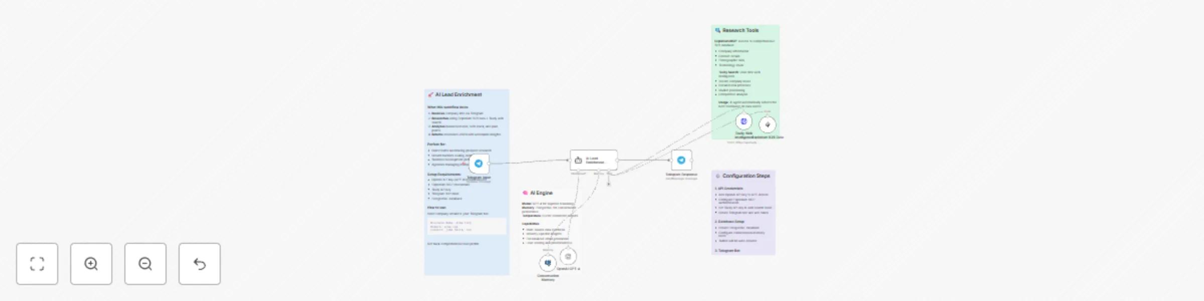 AI-powered lead enrichment with Explorium MCP & Telegram preview