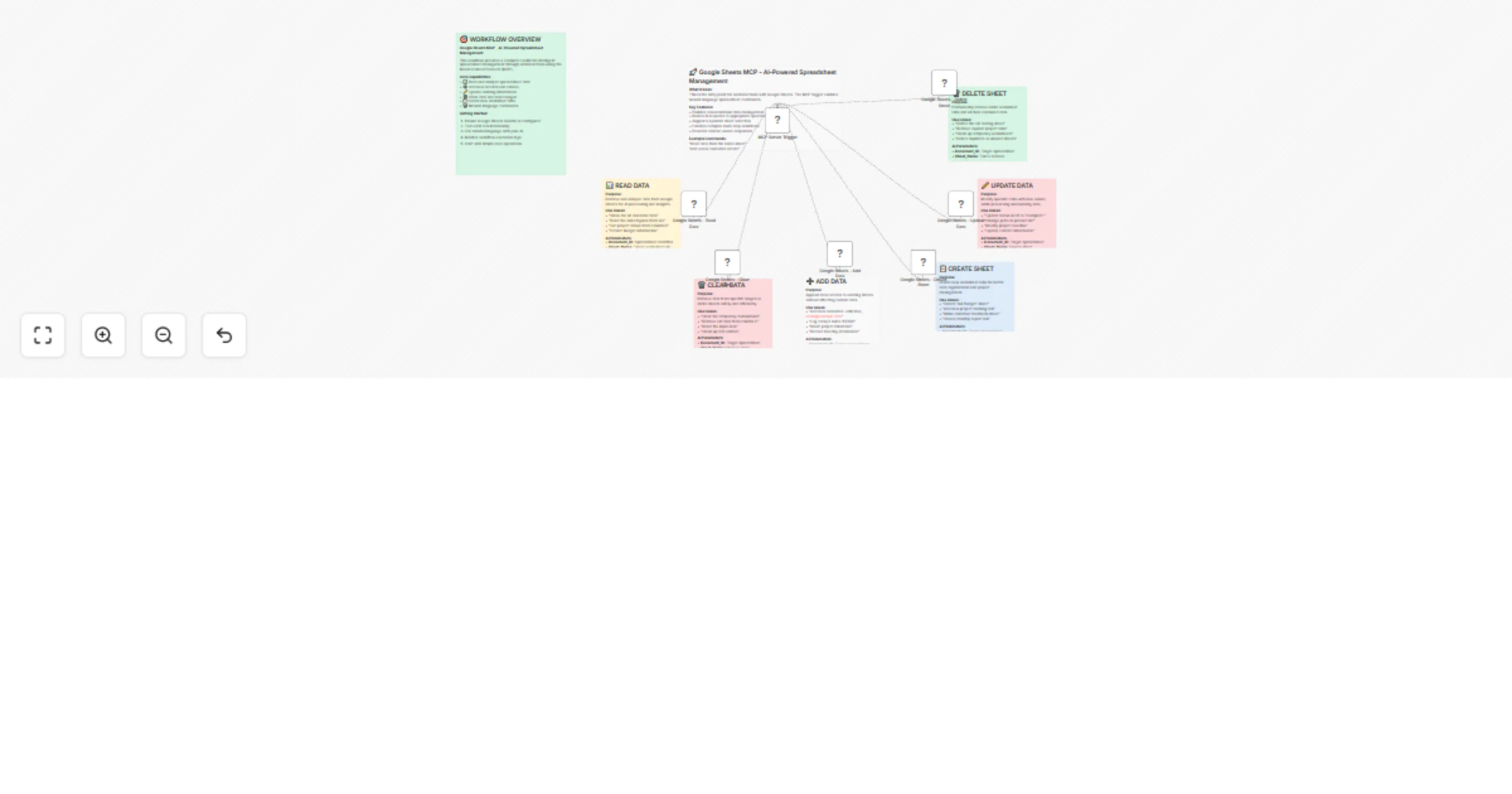 Google Sheets MCP - AI-powered spreadsheet management preview